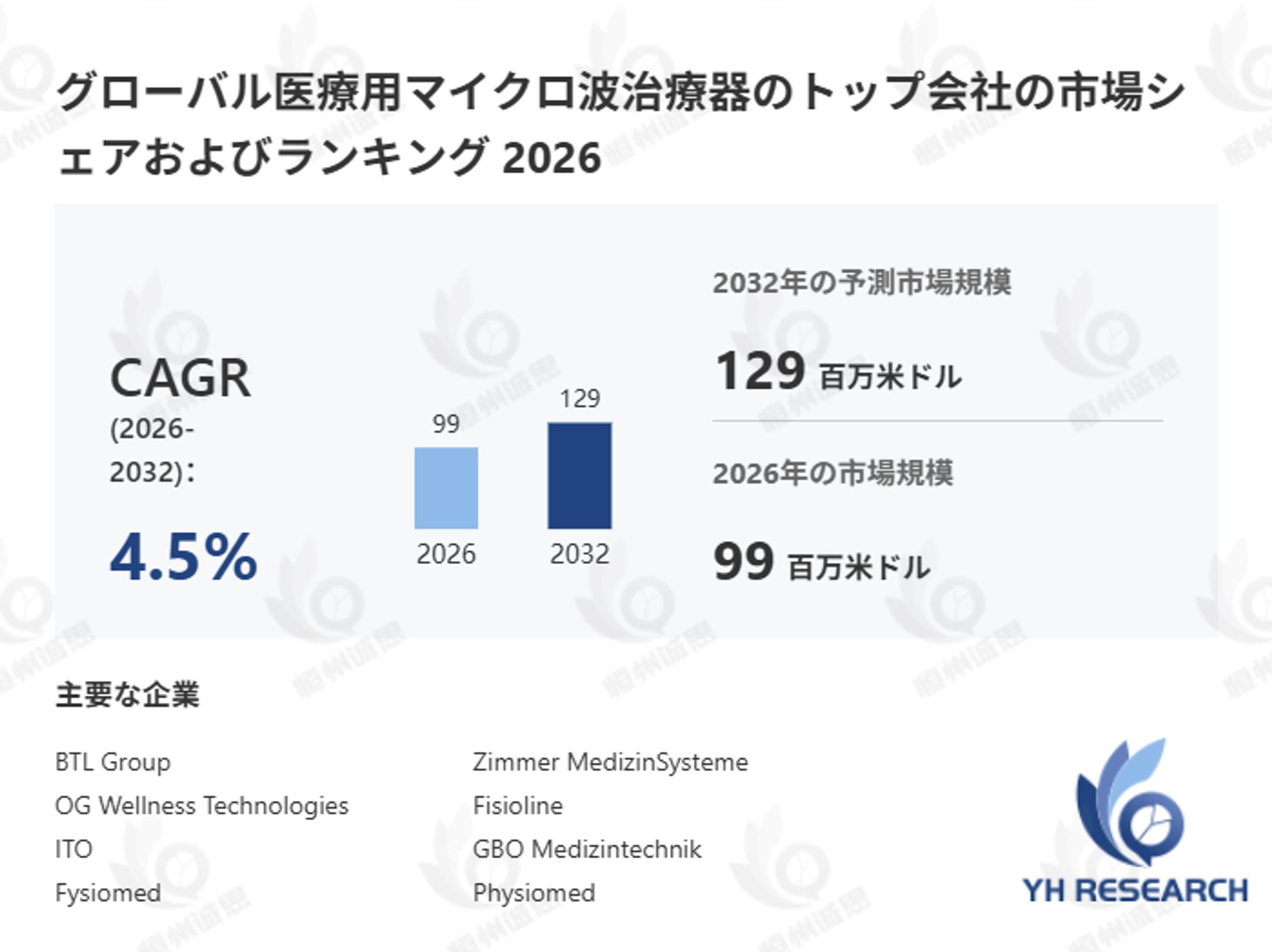 医療用マイクロ波治療器産業レポート：生産能力・販売量・市場価格の波動分析（2026年版）-1