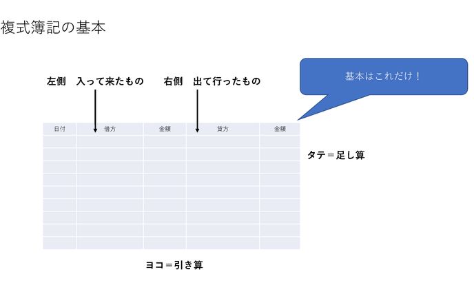 簿記の基本