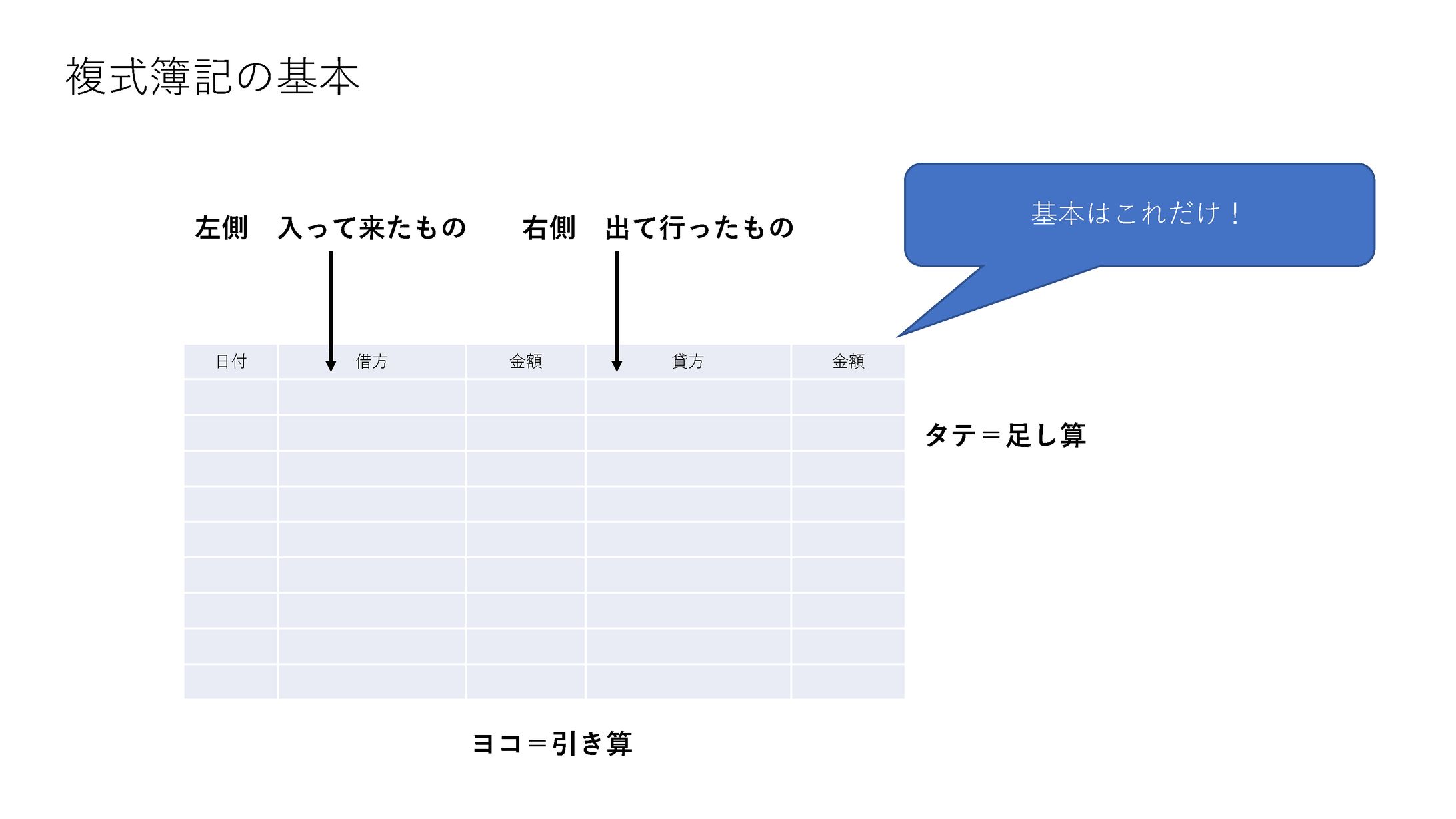 簿記の基本-1