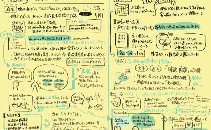 【地域の声グラレコ】フィールドワークを個人的に記録🐾（2025/08/07）