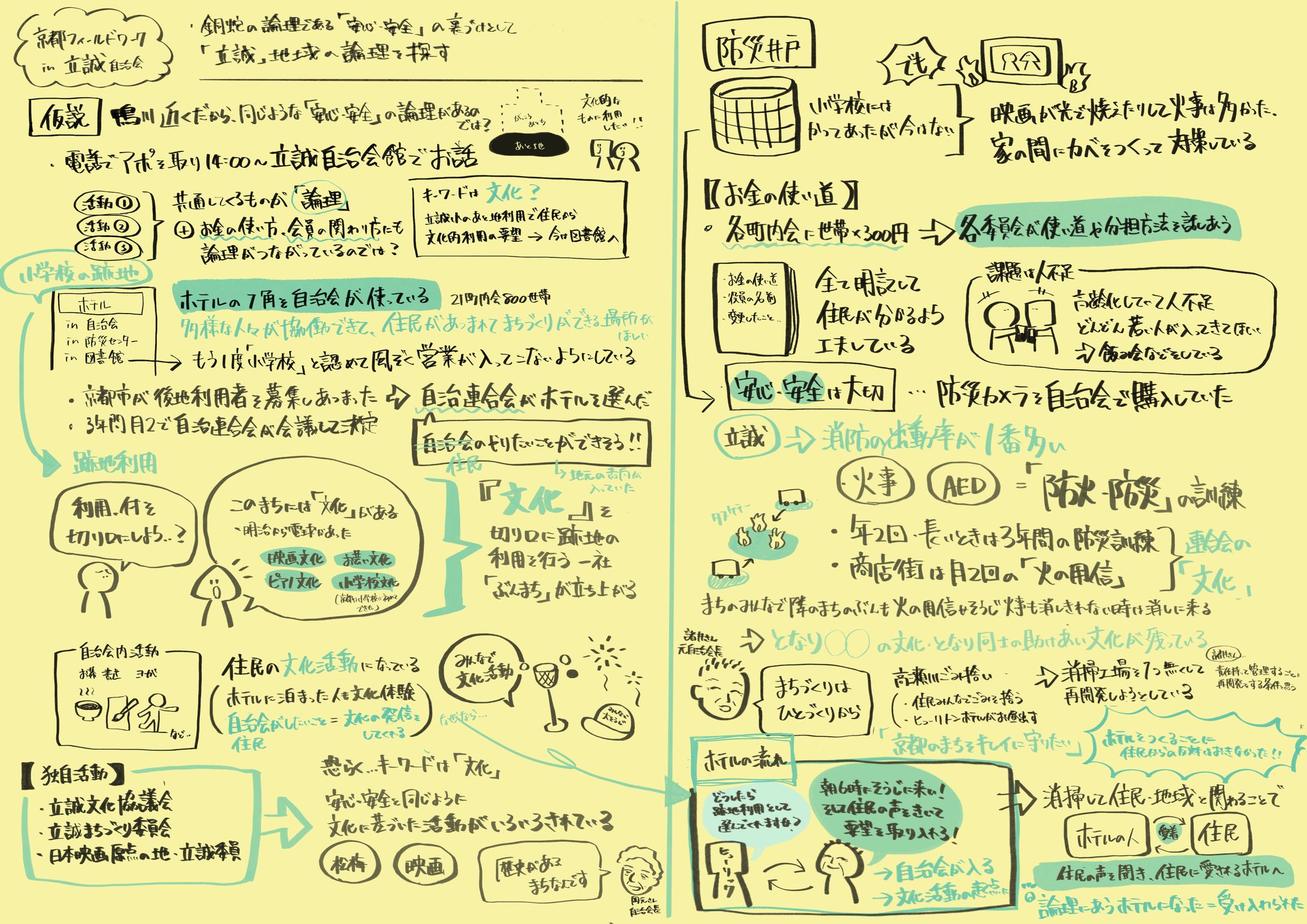 【地域の声グラレコ】フィールドワークを個人的に記録🐾（2025/08/07）-1