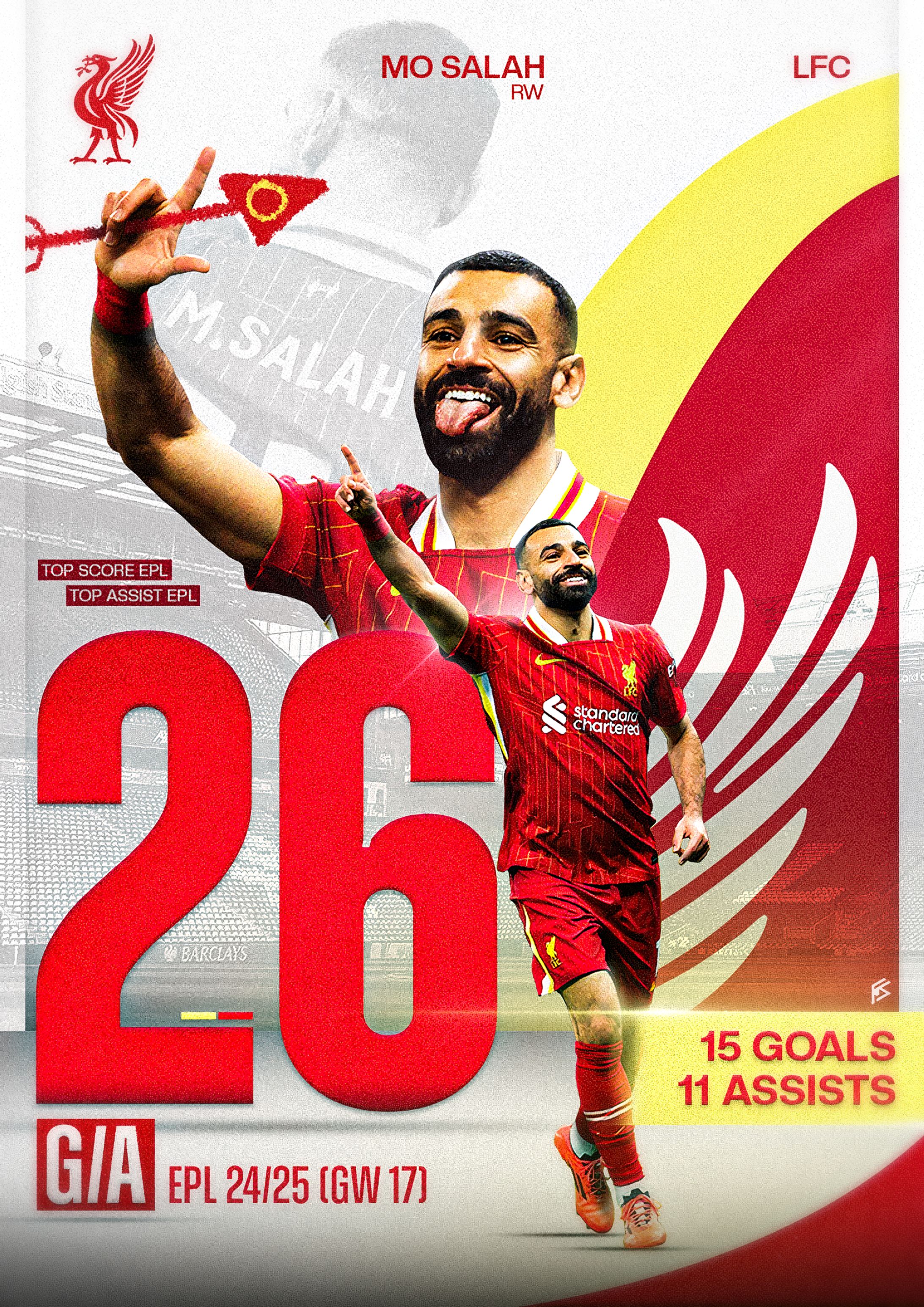 [Football] Mo Salah-1
