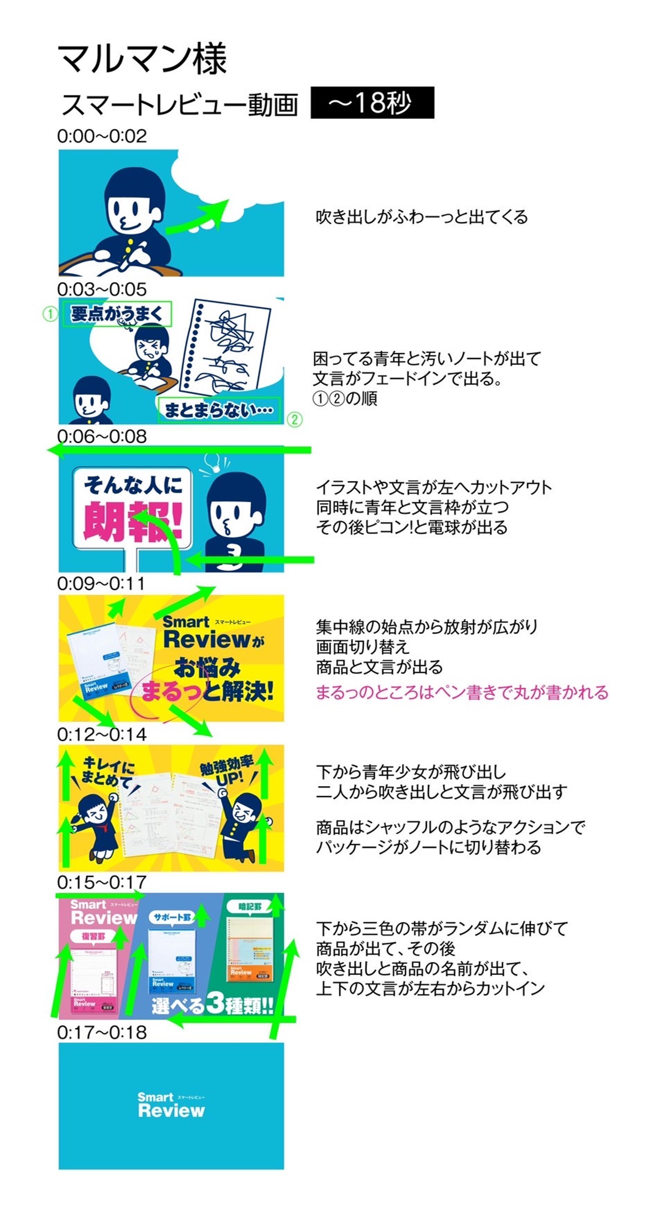 文具メーカーの動画絵コンテデザイン-1