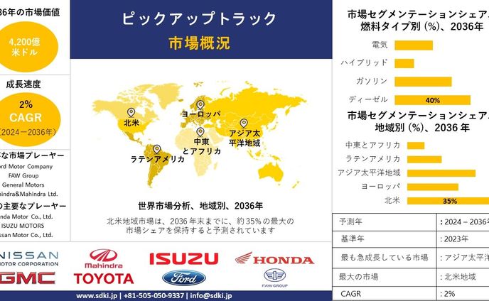 sd、パリオリンピック