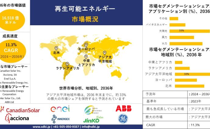 sd、再生回数20万