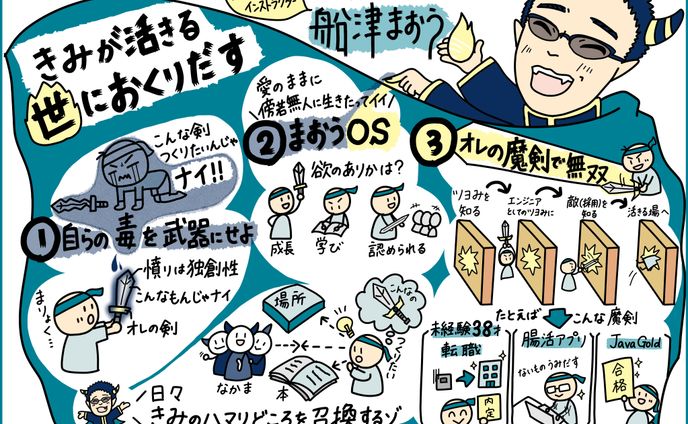 【プログラミングインストラクター】自己紹介