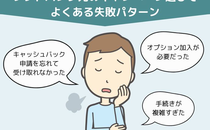 図解