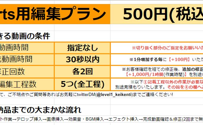 Shorts用500円プラン