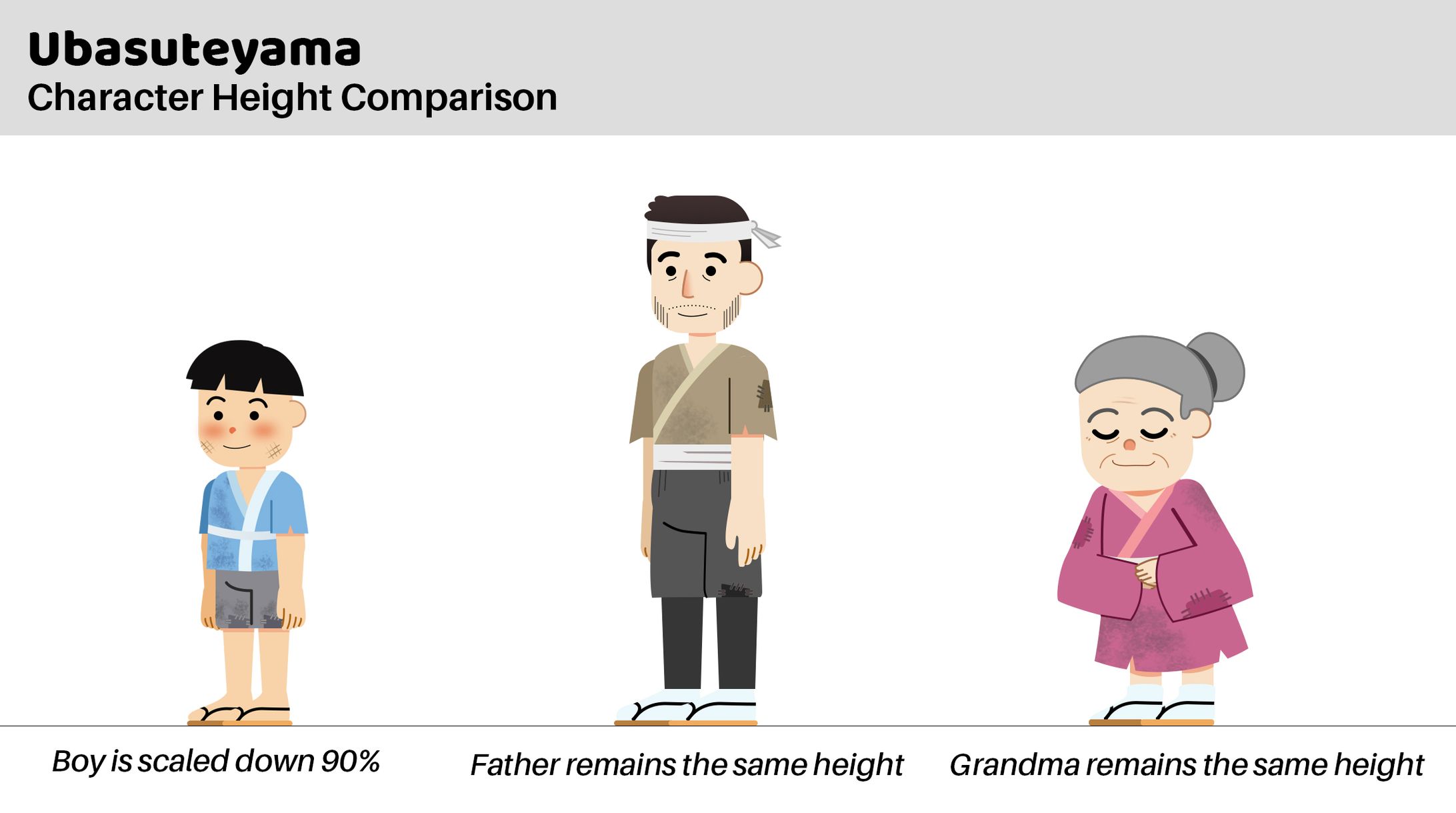 Ubasuteyama Character sheet-1