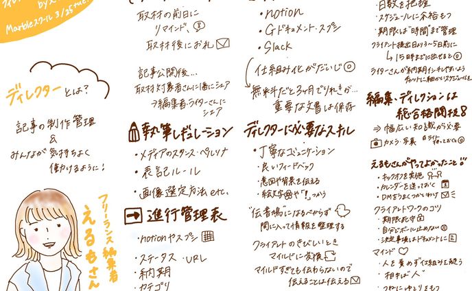 グラレコ　えるもさん