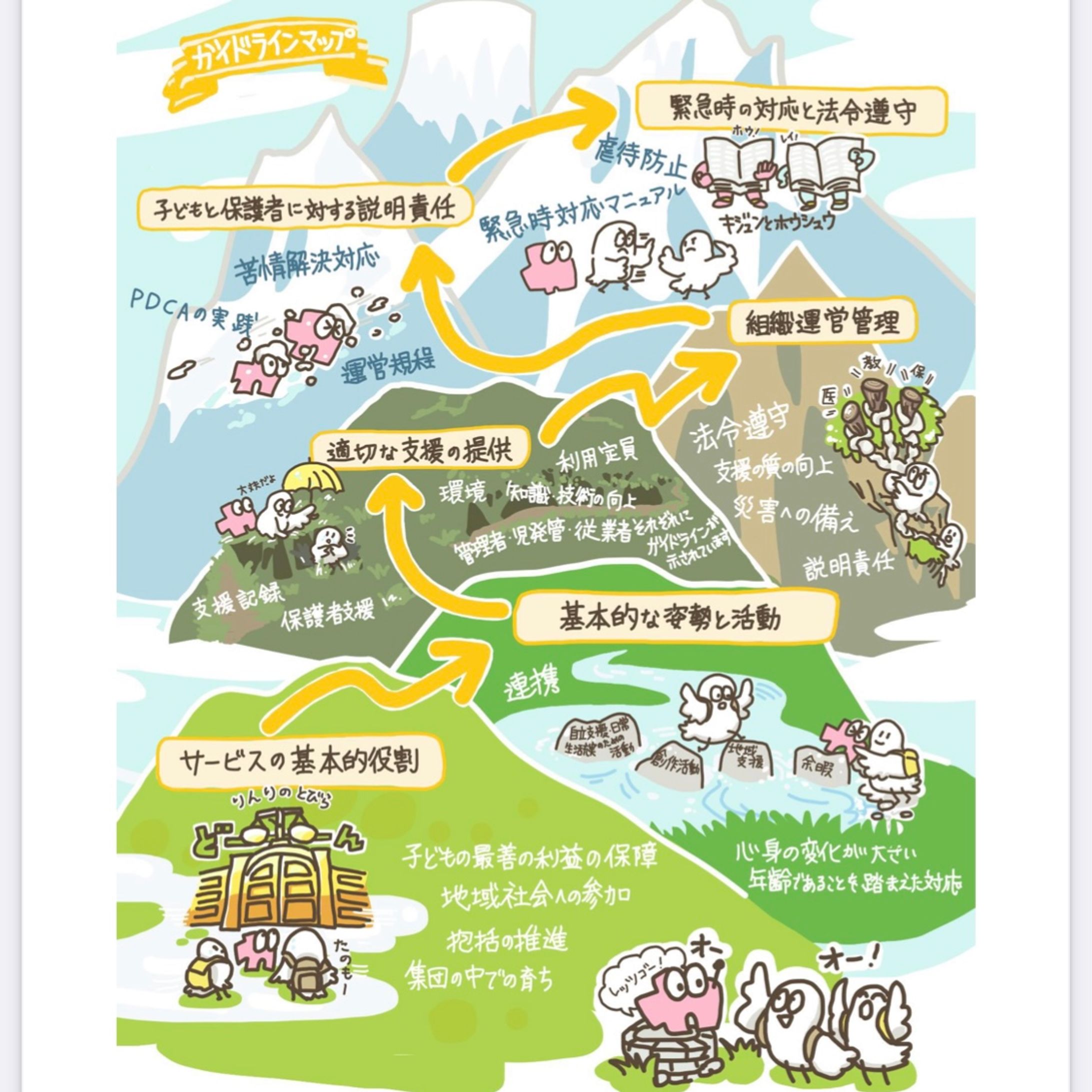 グラフィックレコーディング：行政関係-1