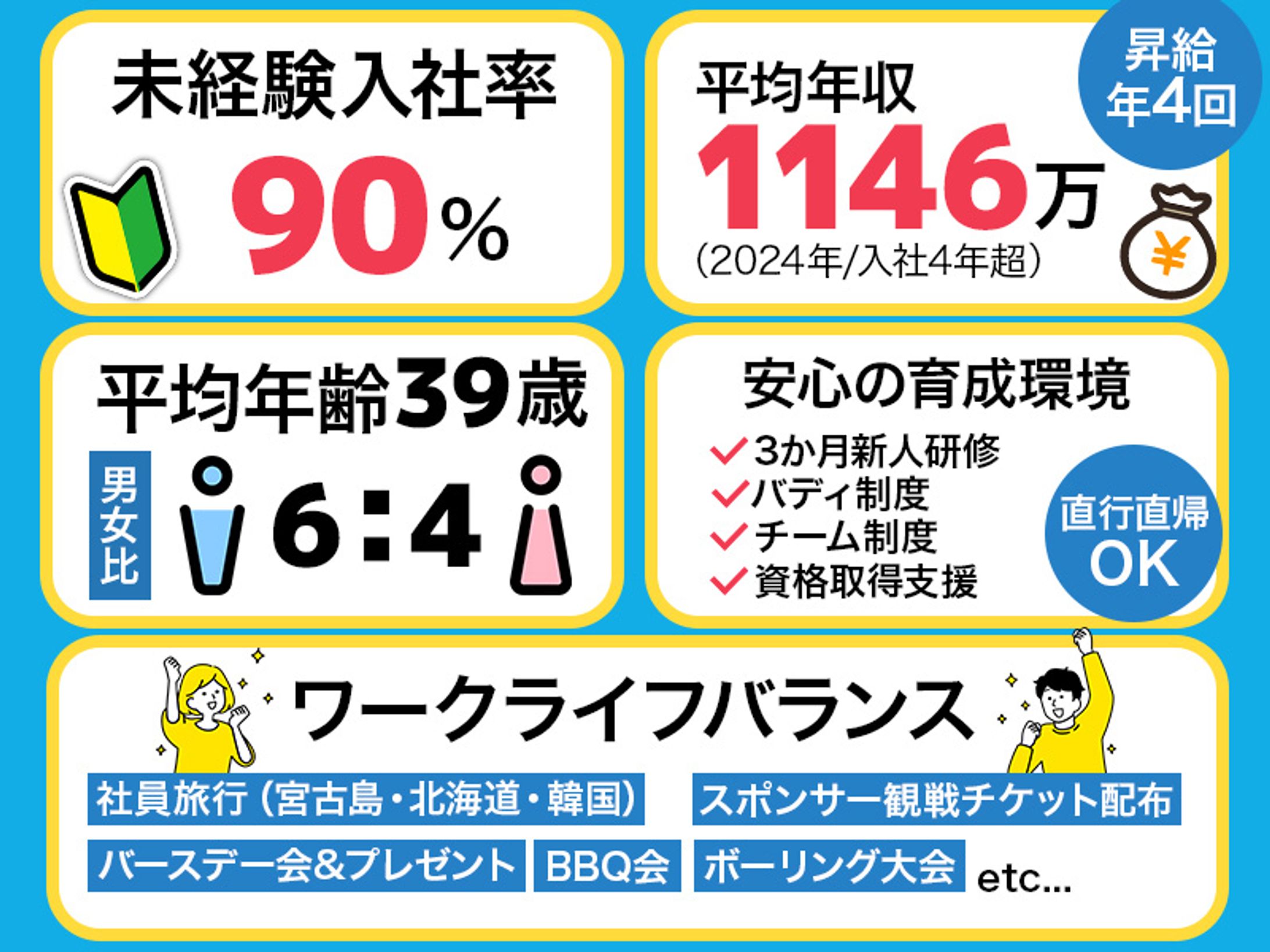 求人広告バナー：マサヤホールディングス様-1