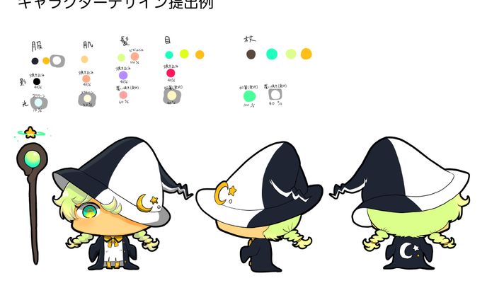 ガレージキット、ちびキャラ