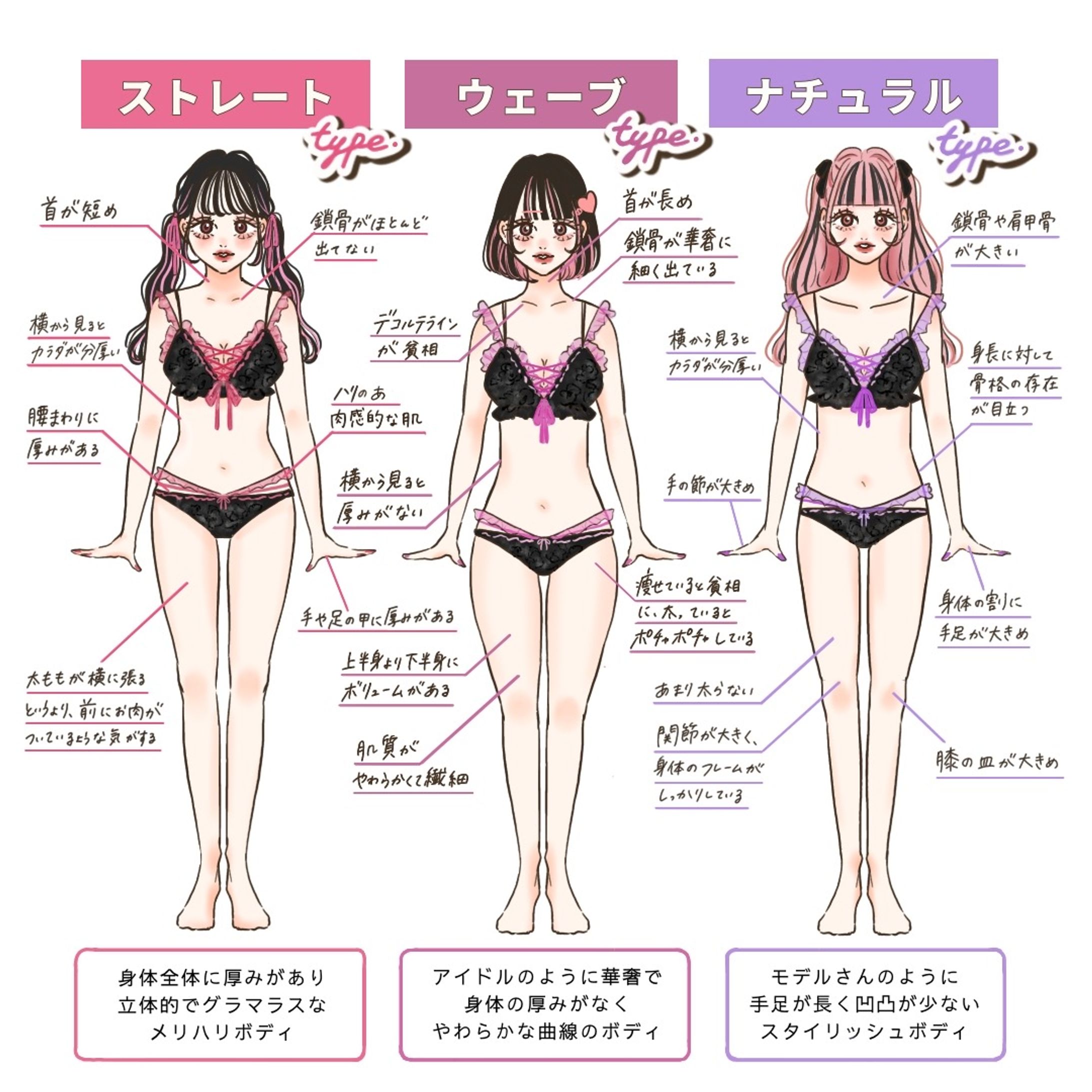 SHIBUYA109様　骨格診断イラスト作成-1