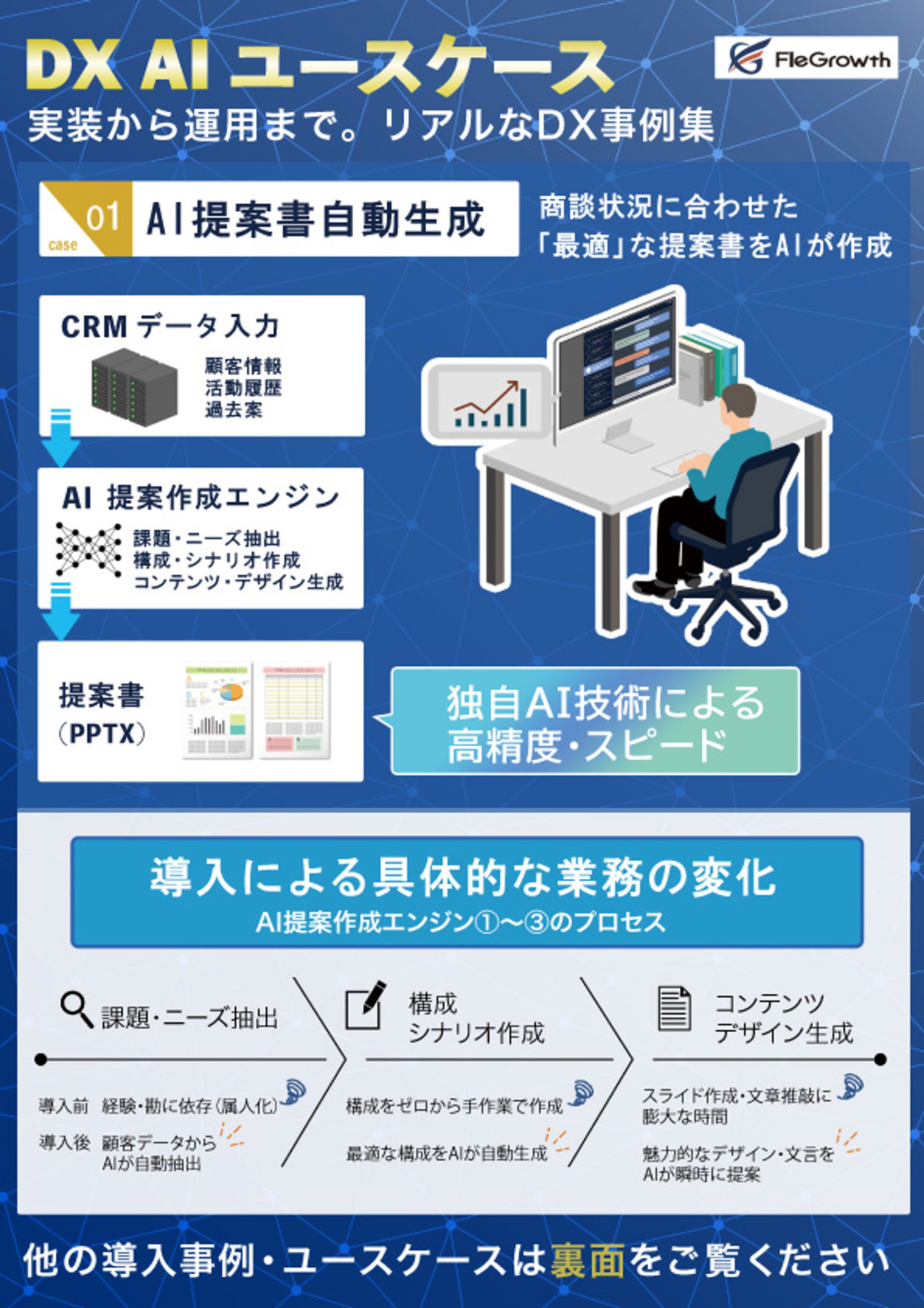 【DX/AI ユースケース】A4両面チラシ・A1イベント会場パネル-1