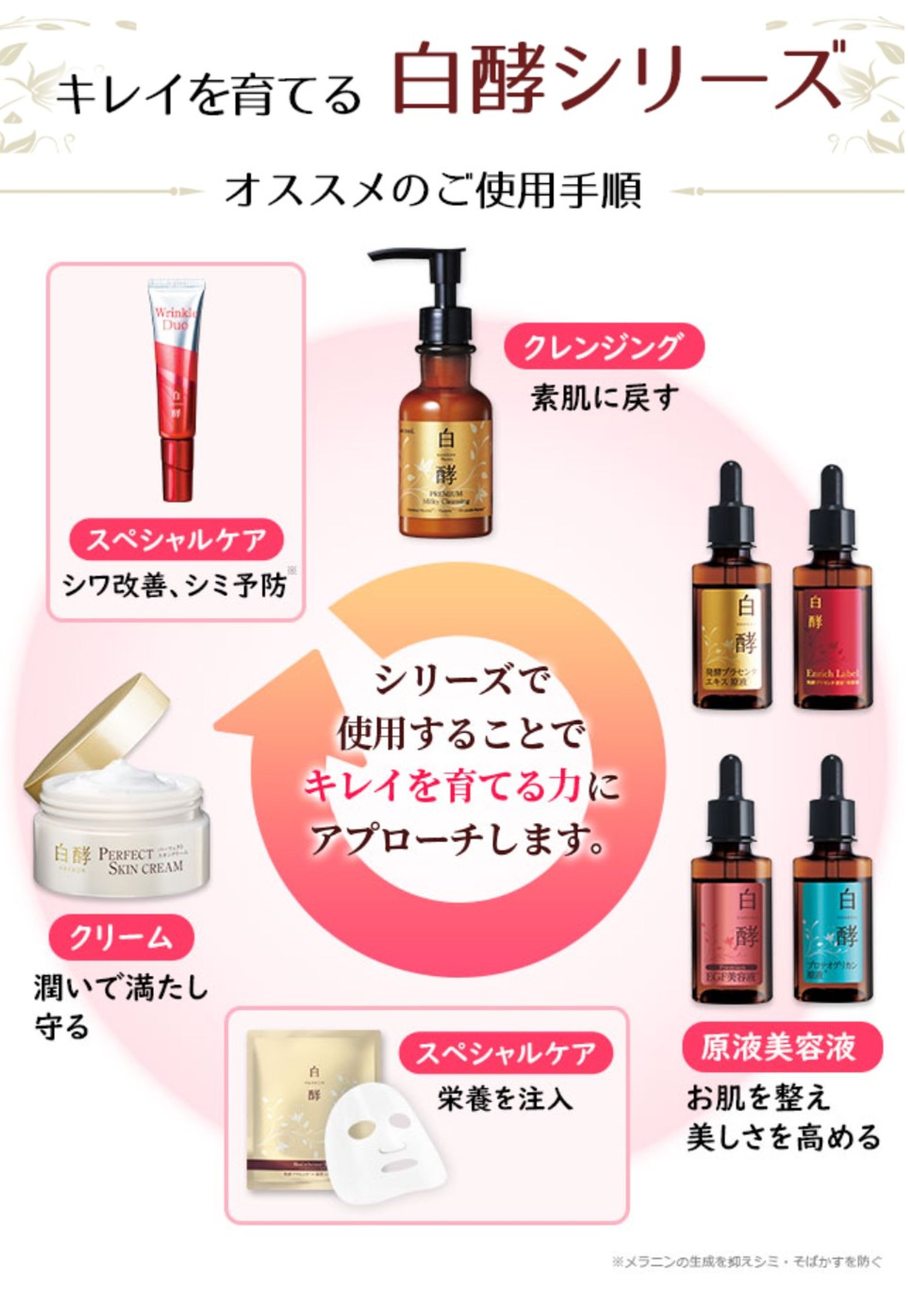 スキンケア商品LP内コンテンツ-1