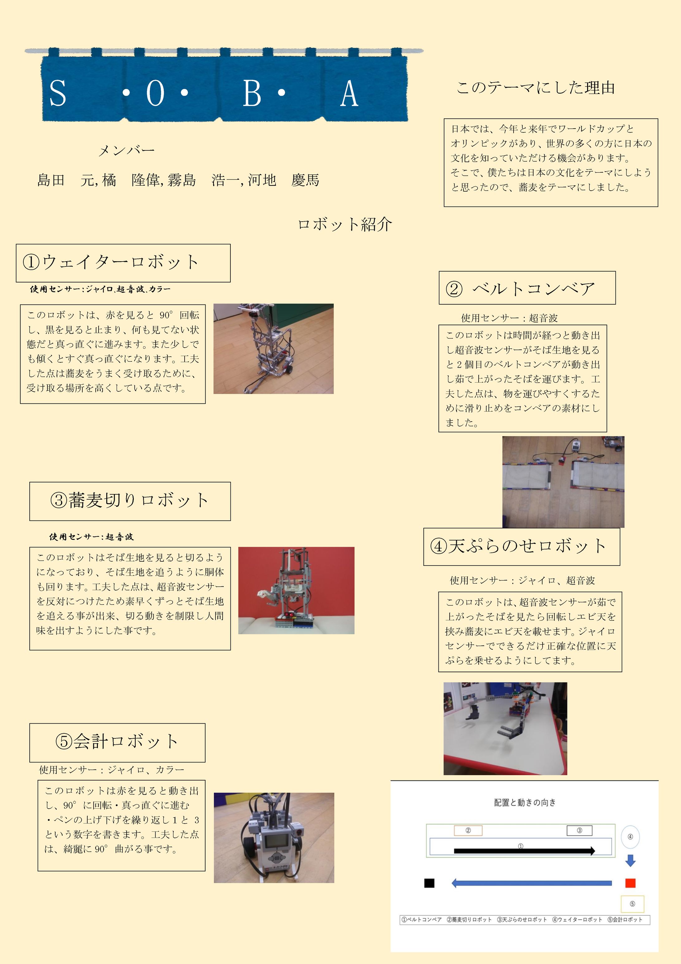 小中高時代のまとめ-1