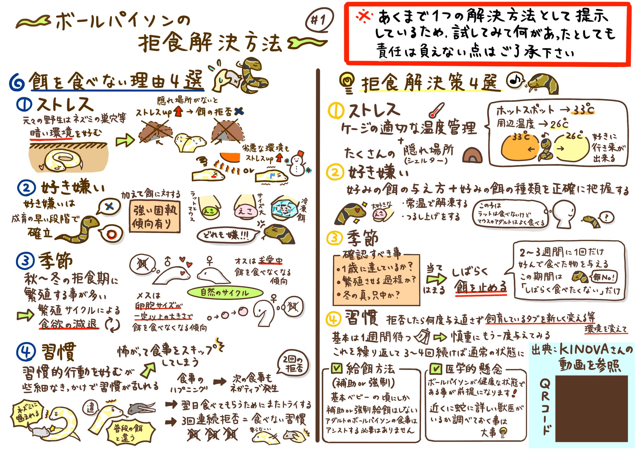 ボールパイソンの拒食に関するグラレコ-1