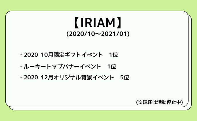 IRIAM入賞歴