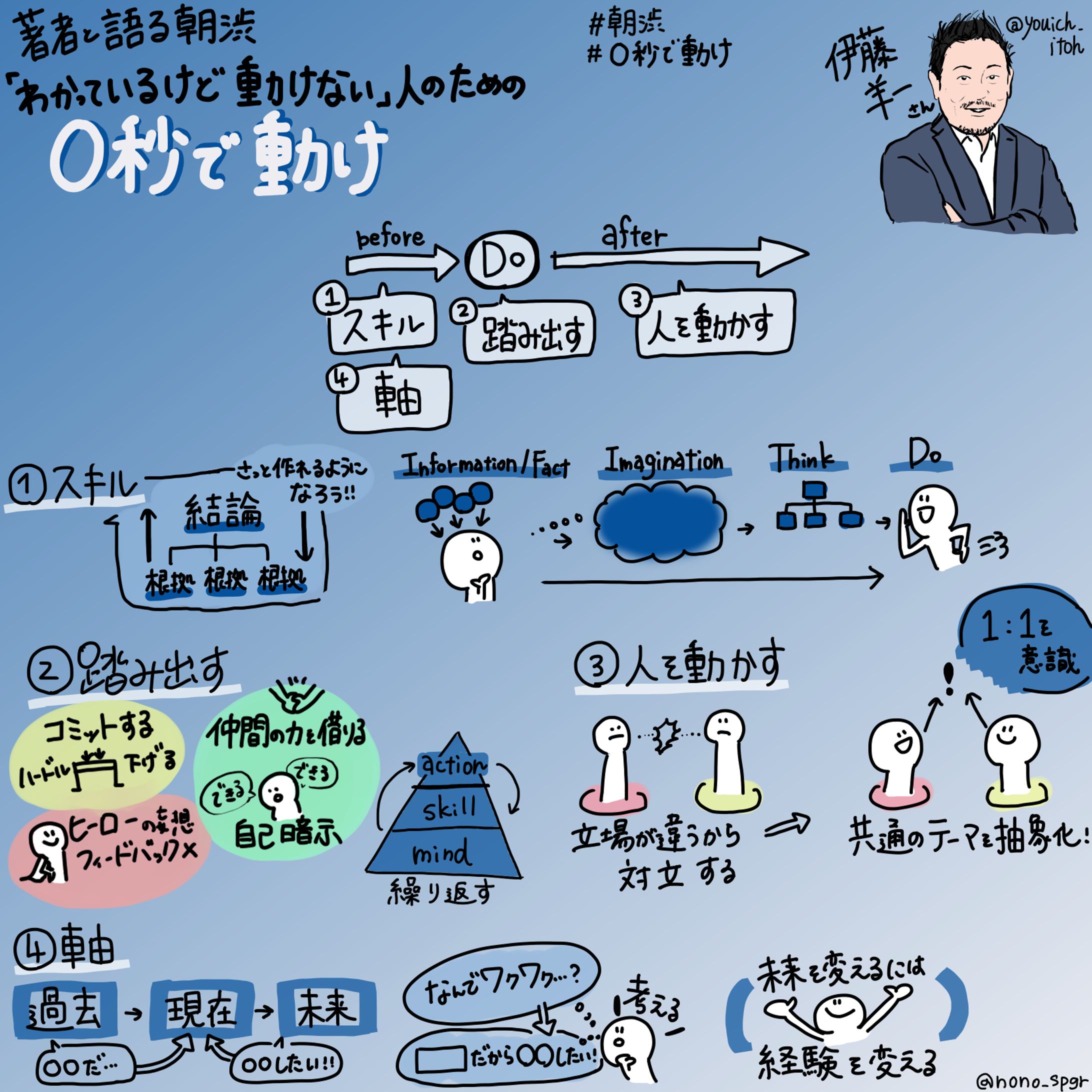 朝渋 著者イベント『0秒で動け』伊藤 羊一氏-1