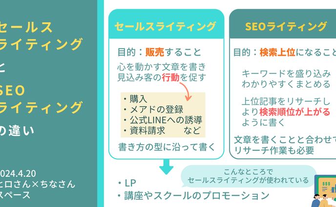 ヒロさん×ちなさんスペース図解