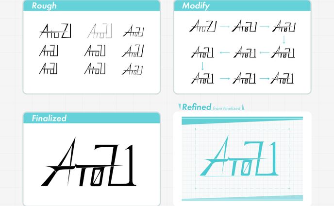 ロゴデザインプロセス