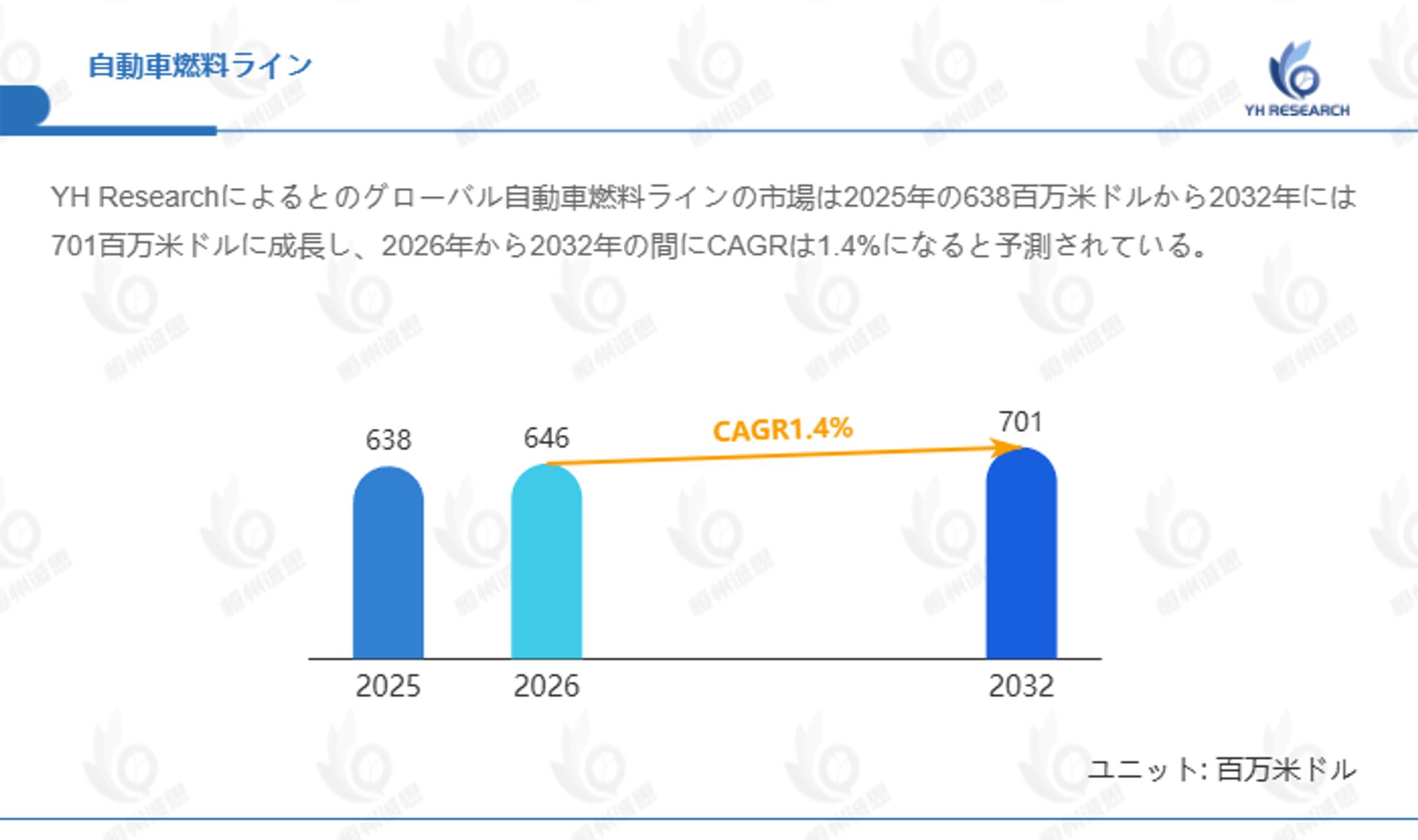 自動車燃料ライン市場レポート：成長率、トレンド、機会と展望2026-2032-1