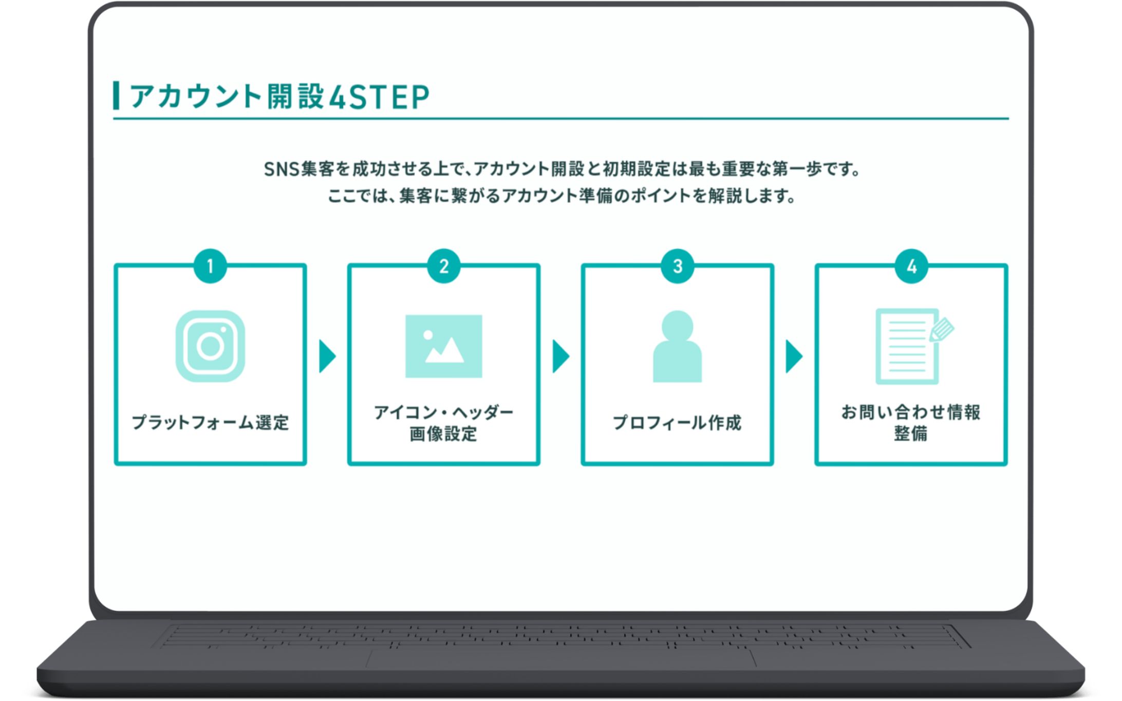 SNS集客の講座のスライド２-1