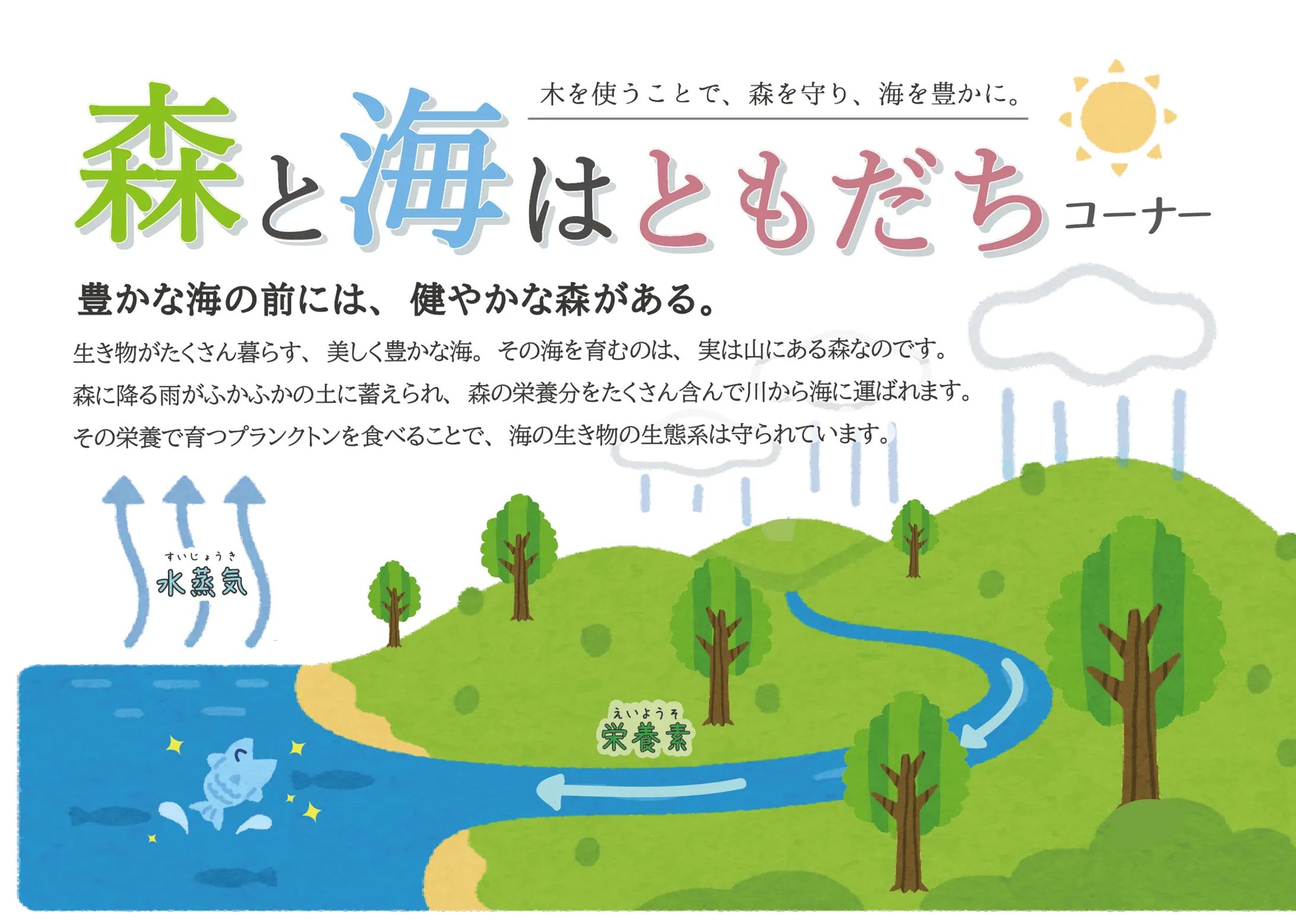 コーナーPOPのデザイン-1