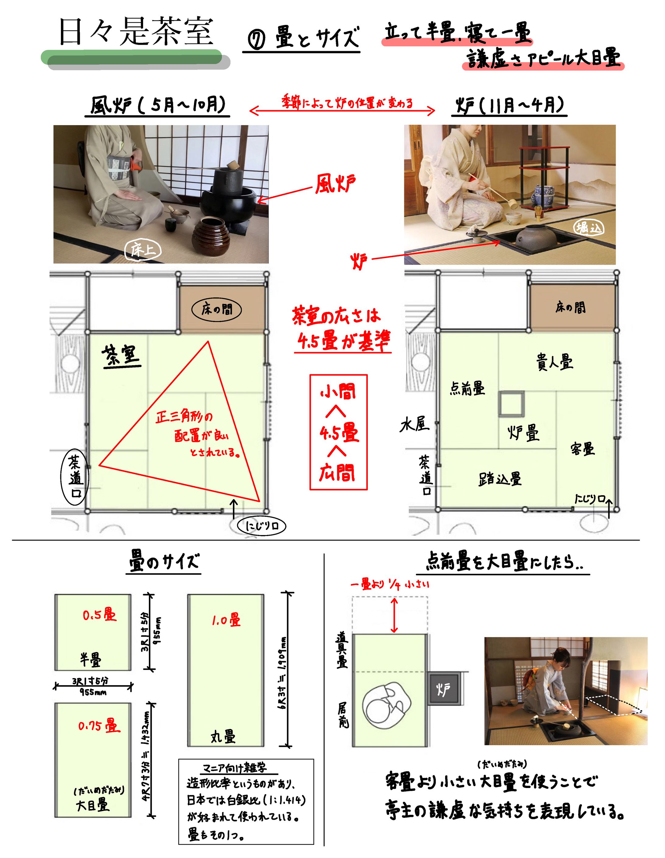 茶室設計の解説