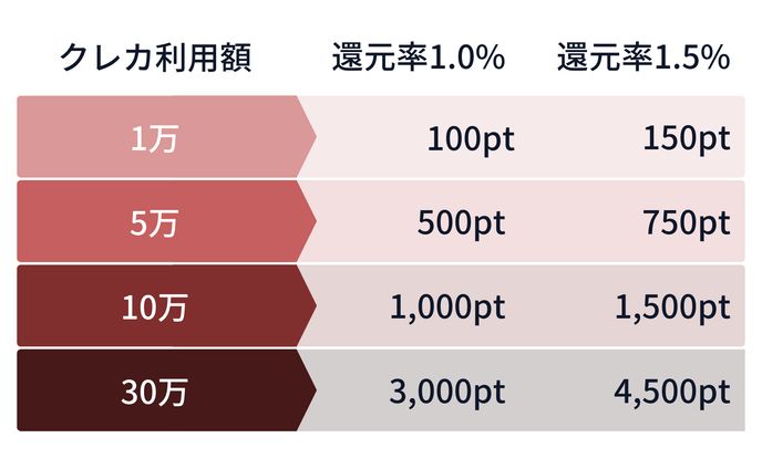 表