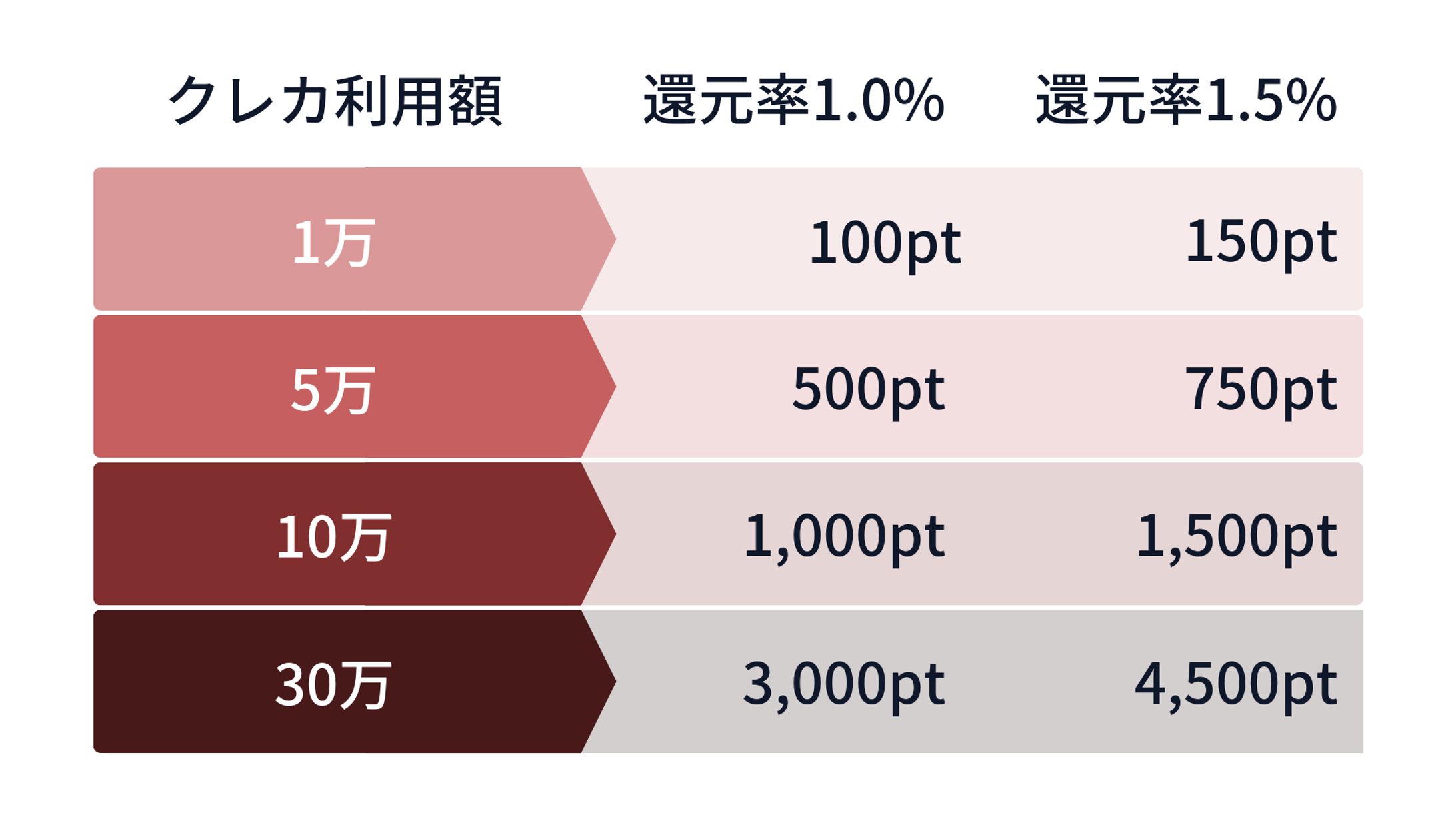 表-1