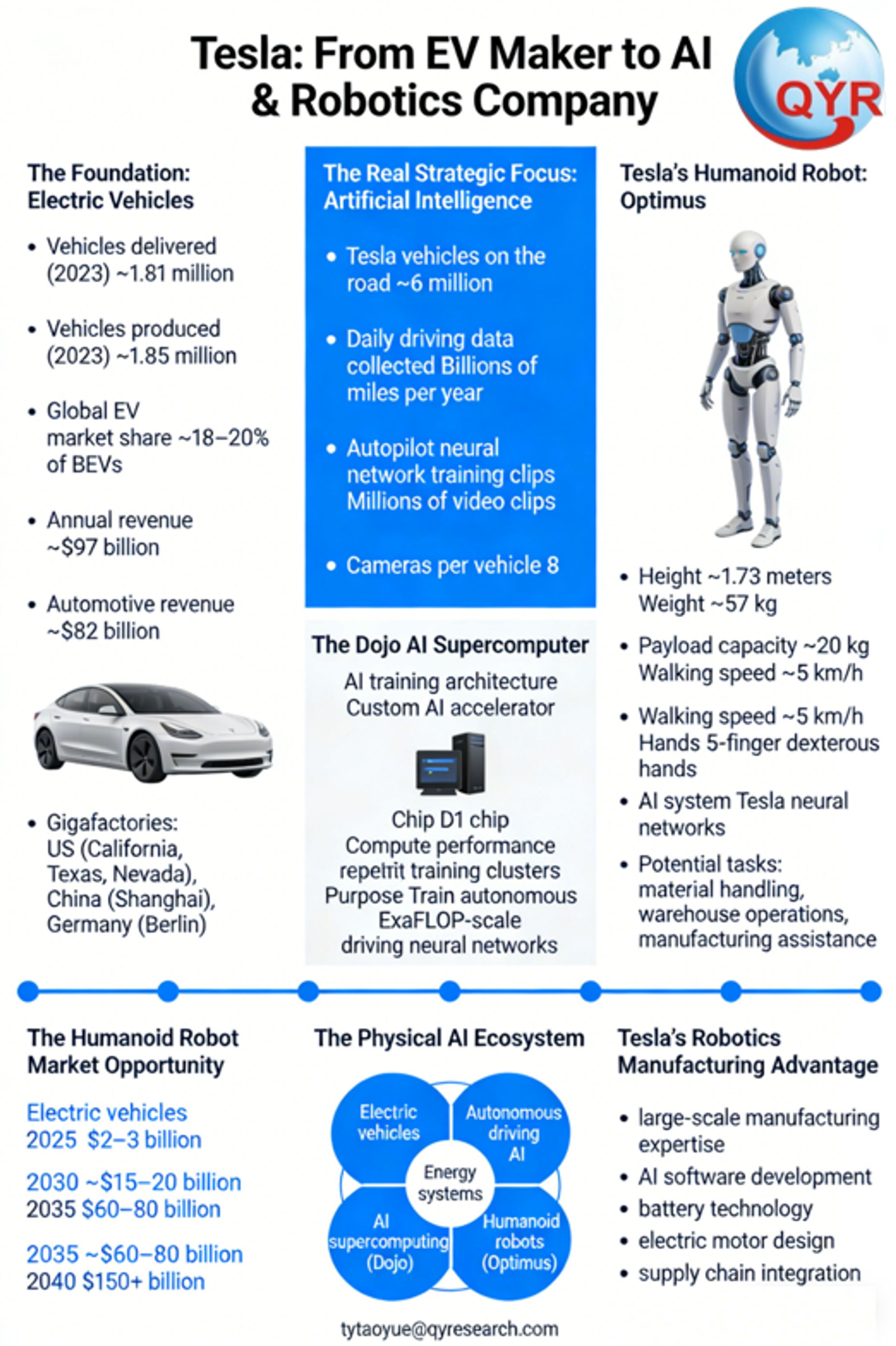 Tesla Is Transforming from an EV Maker into an AI and Robotics Company-1