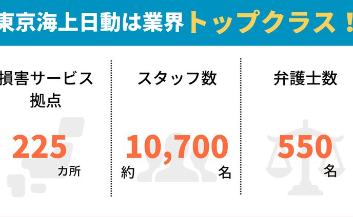 図解：3選