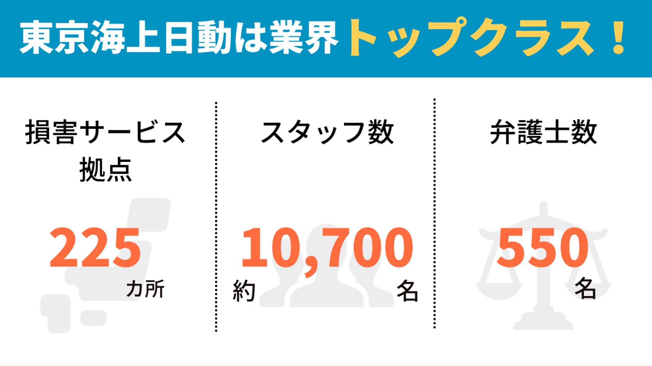 図解：3選-1