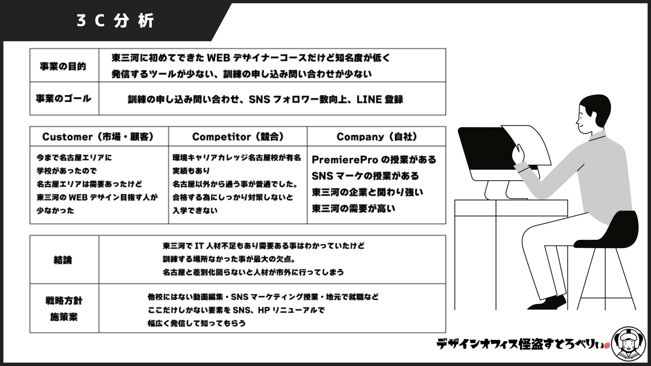 プレゼン資料13-1