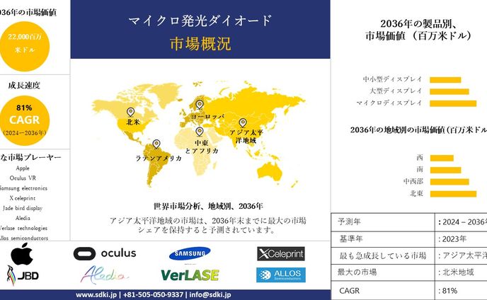 市場調査、clip studio