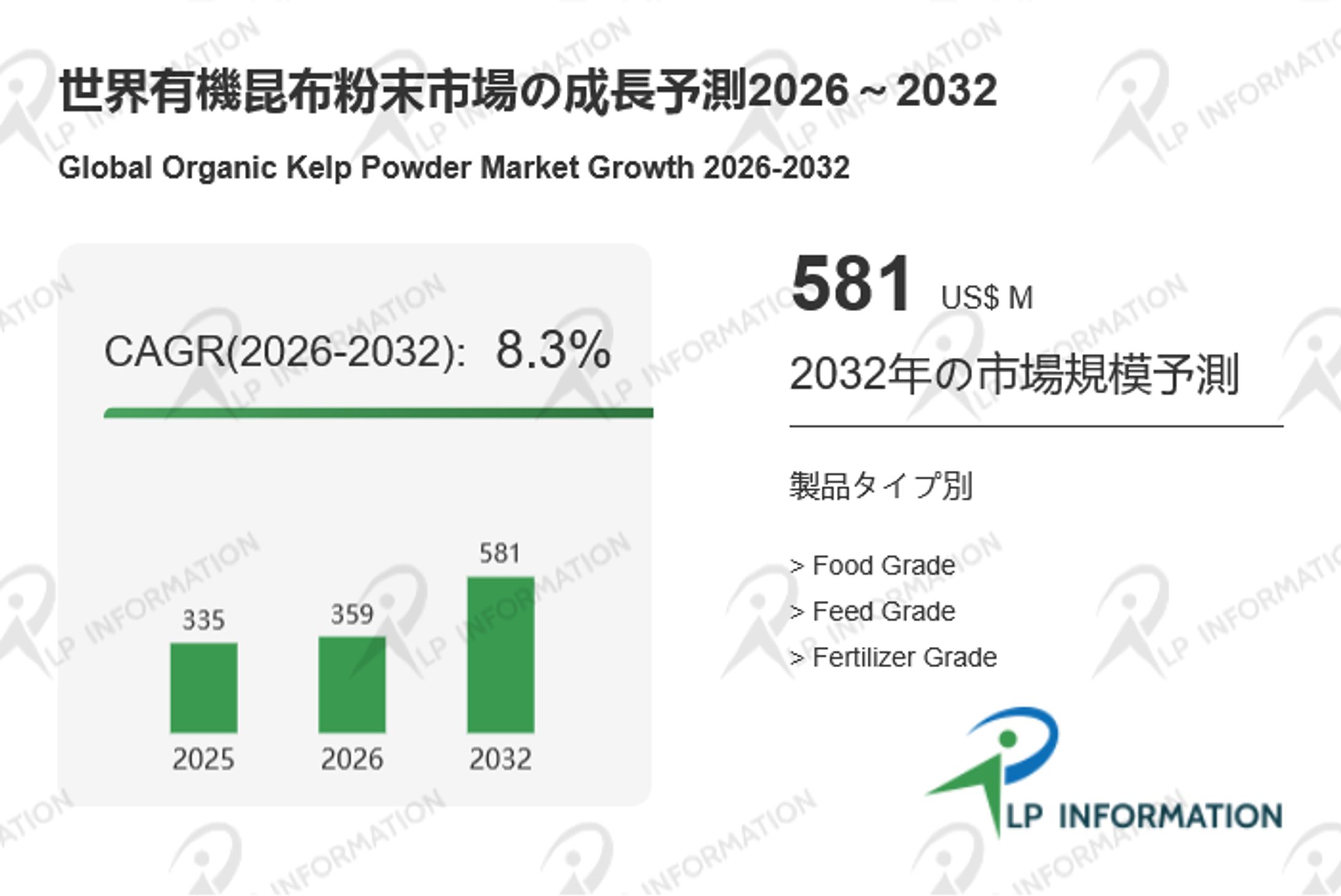 有機昆布粉末の世界市場調査レポート:競合分析、予測2026-2032-1