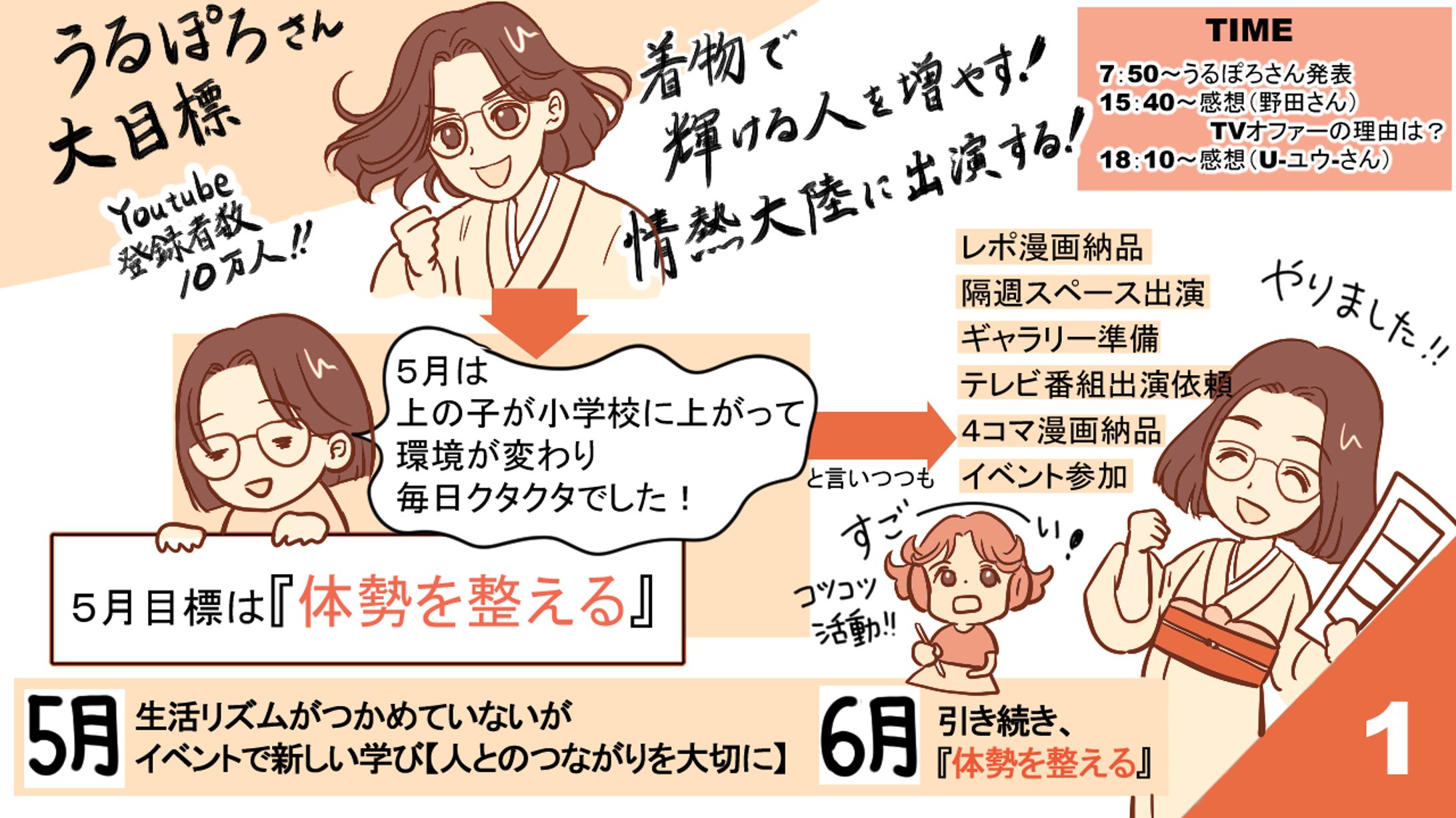 うるぽろ様、野田尚花様、U-ユウ-様　Twitterスペースレポ　５月振り返り-1
