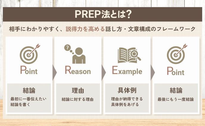 図解
