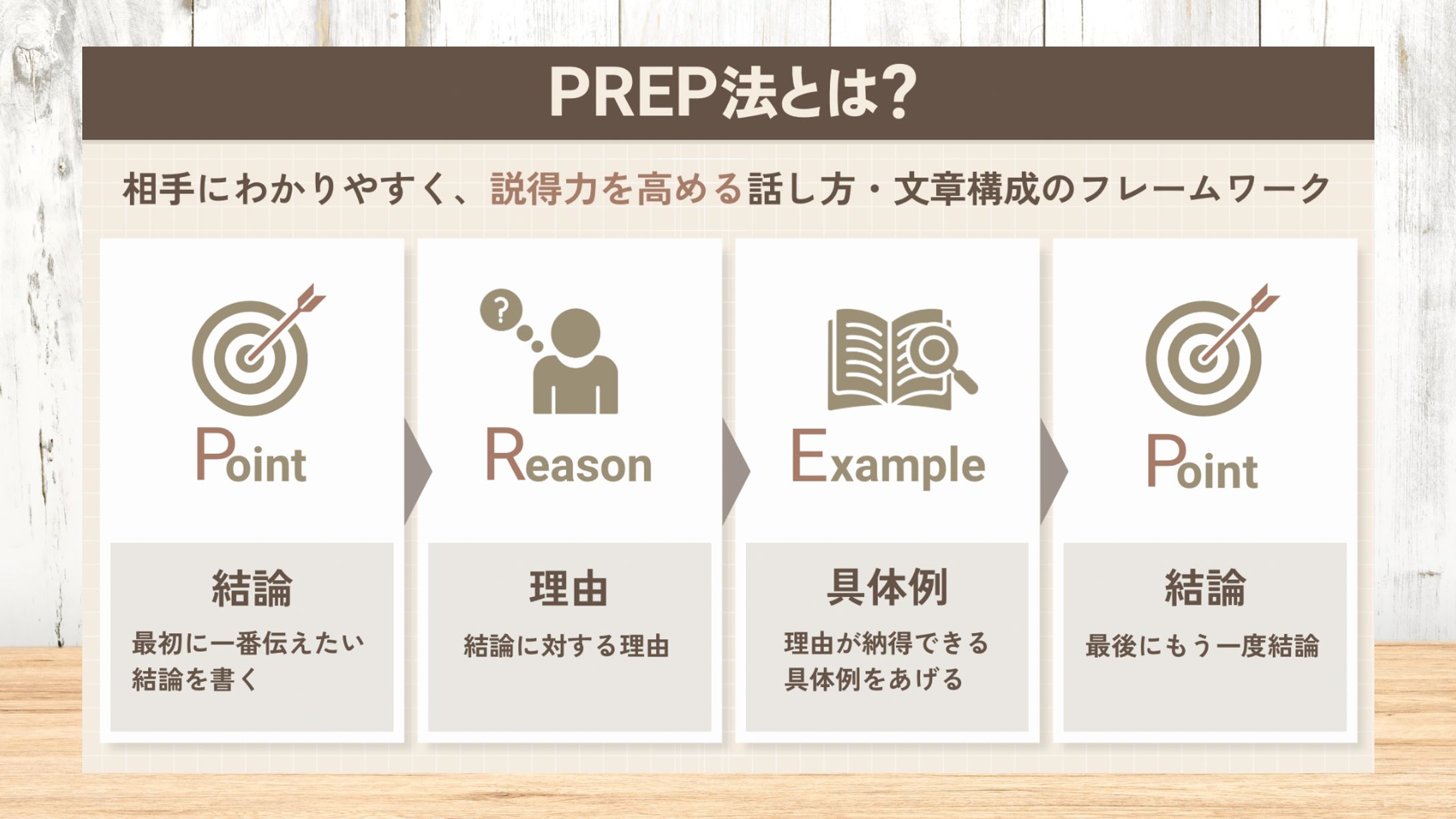 図解-1