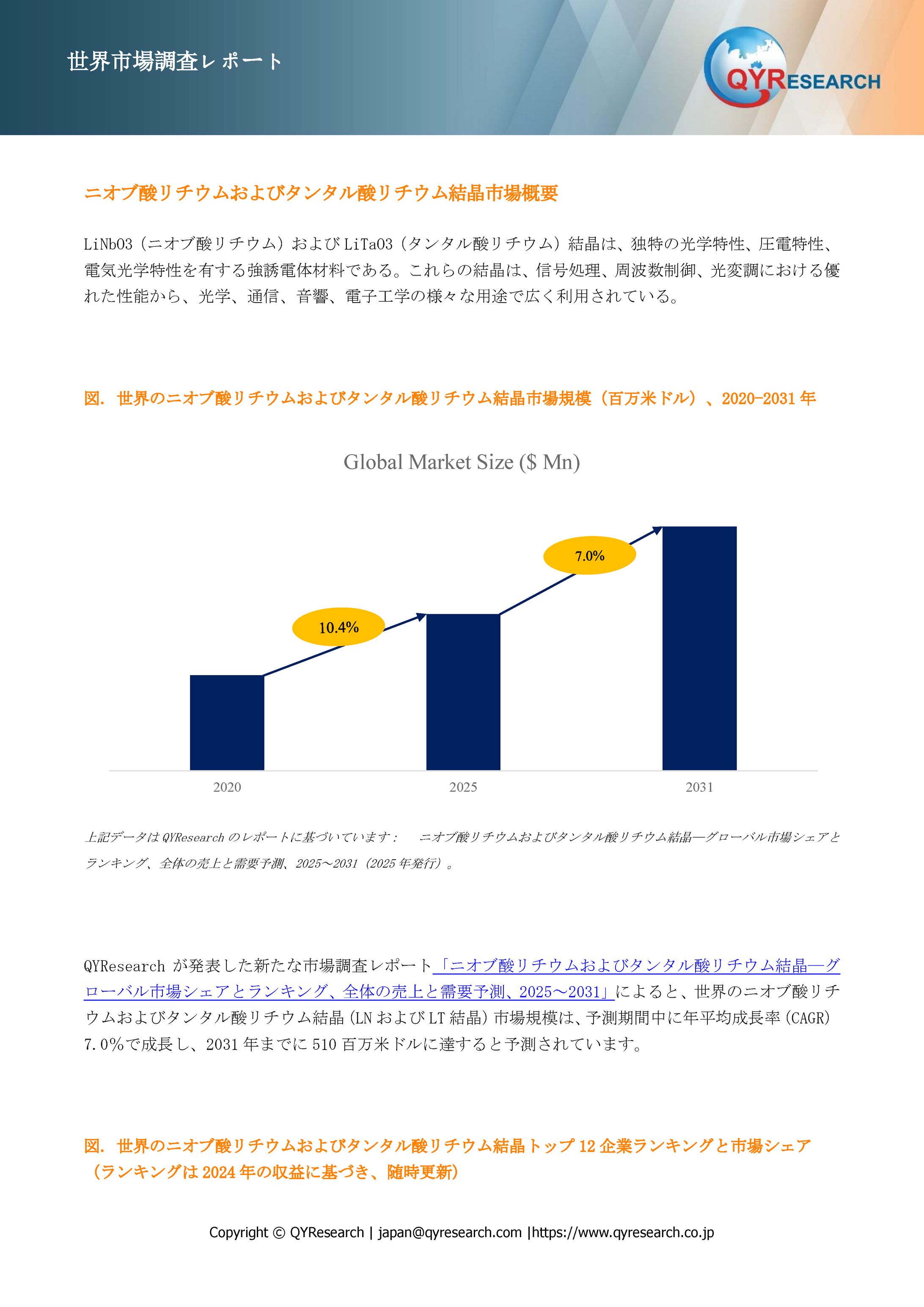 ニオブ酸リチウムおよびタンタル酸リチウム結晶の最新調査：市場規模、動向、成長予測2025-2031-1