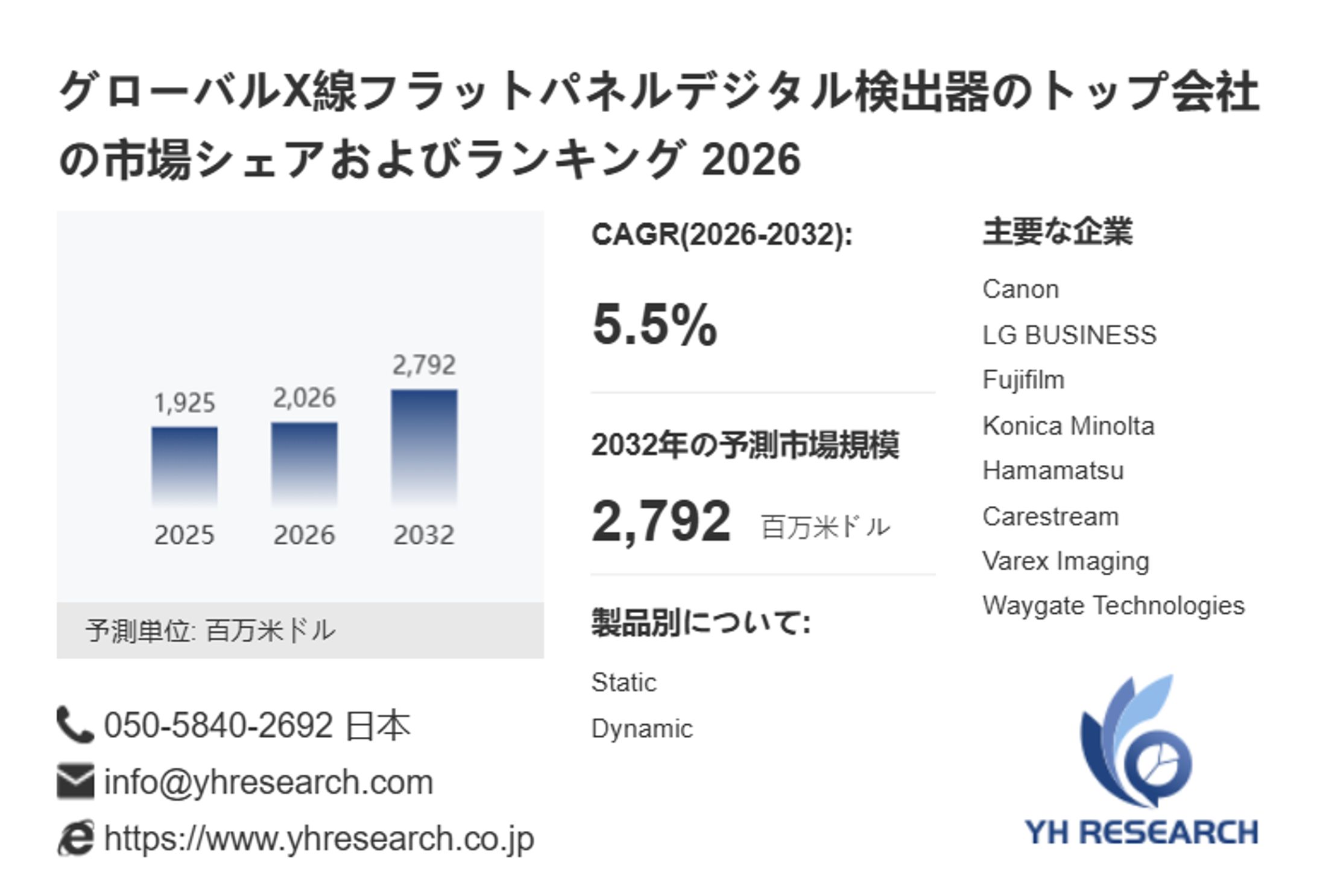 X線フラットパネルデジタル検出器市場規模の成長見通し：2032年には2792百万米ドルに到達へ-1