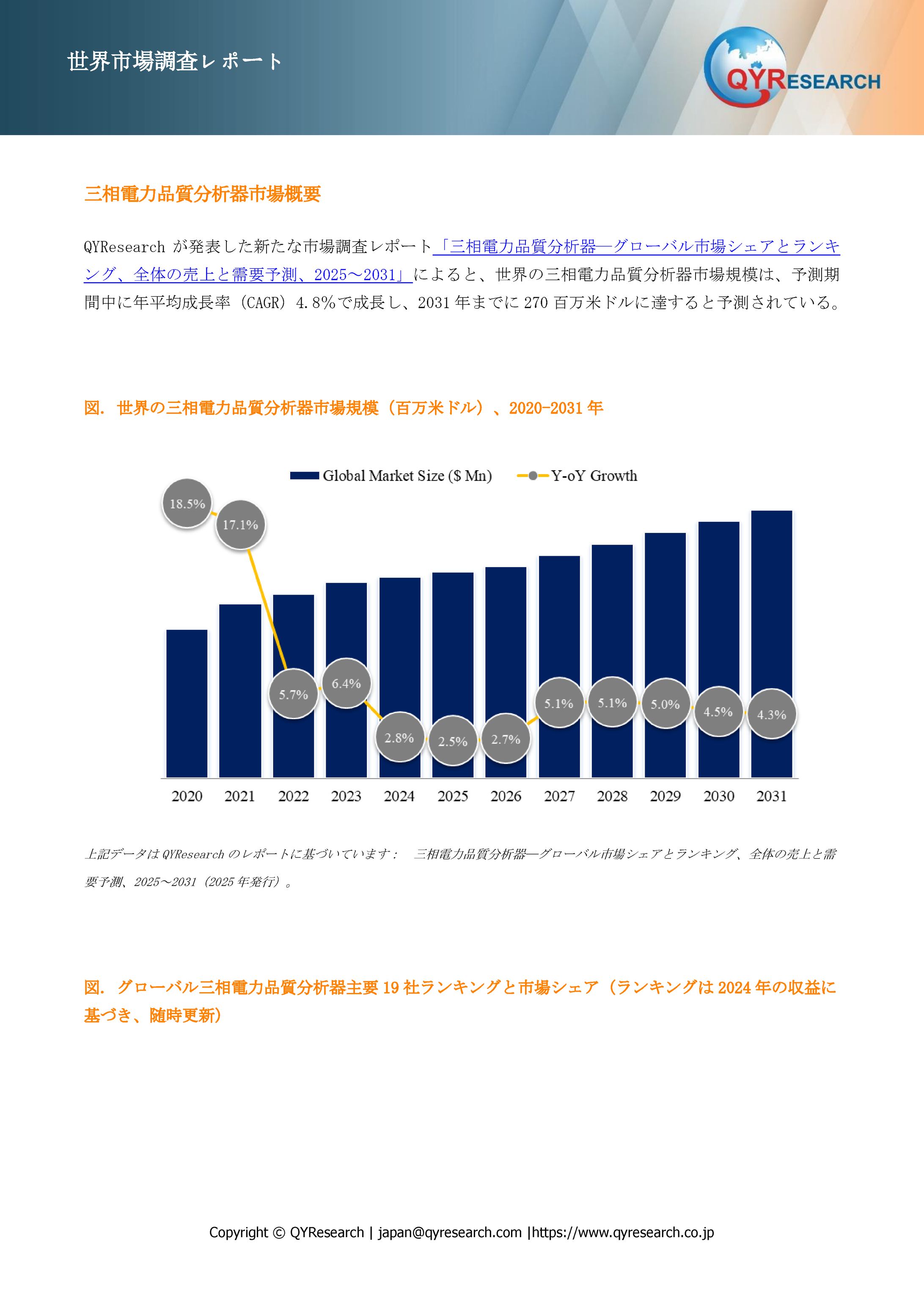 グローバル三相電力品質分析器市場シェア：主要企業、売上動向、競争戦略2025-1