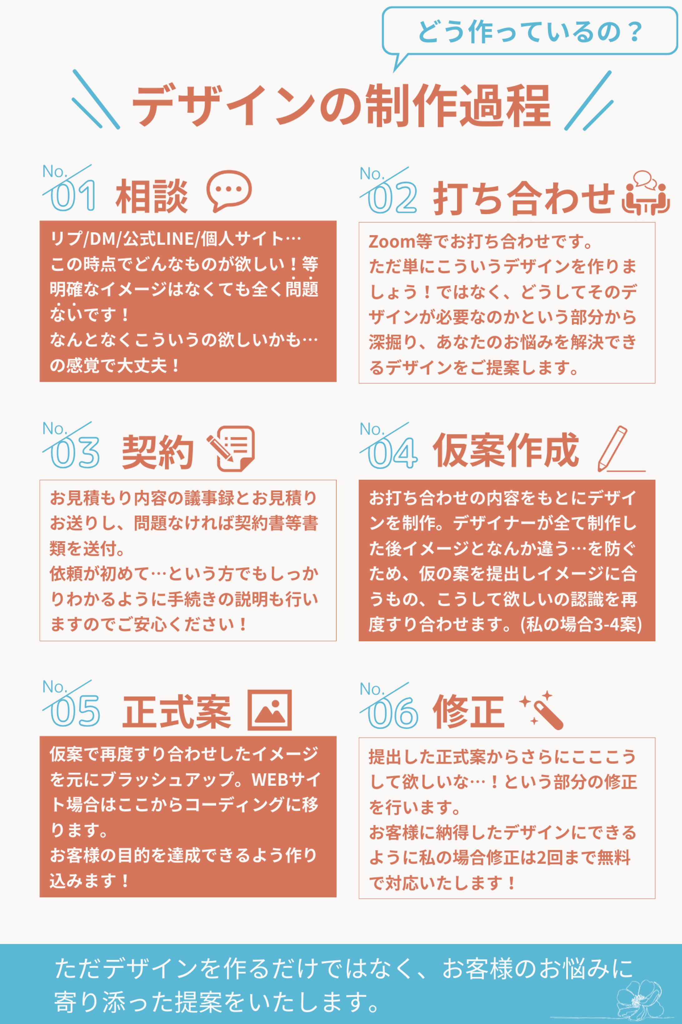 制作の流れ図解-1