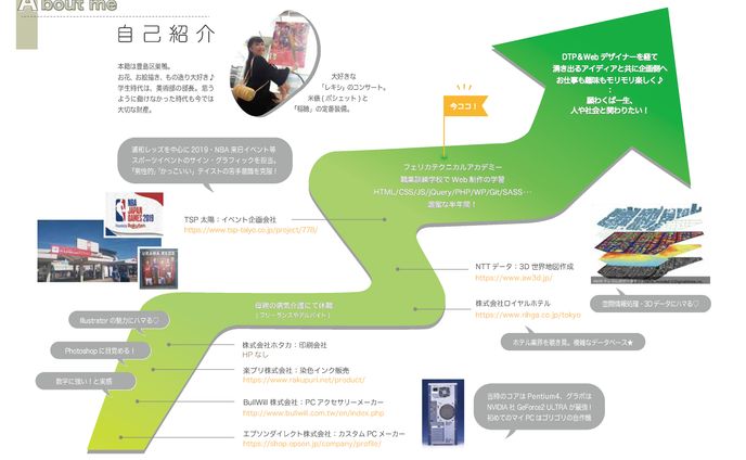自己紹介・できること