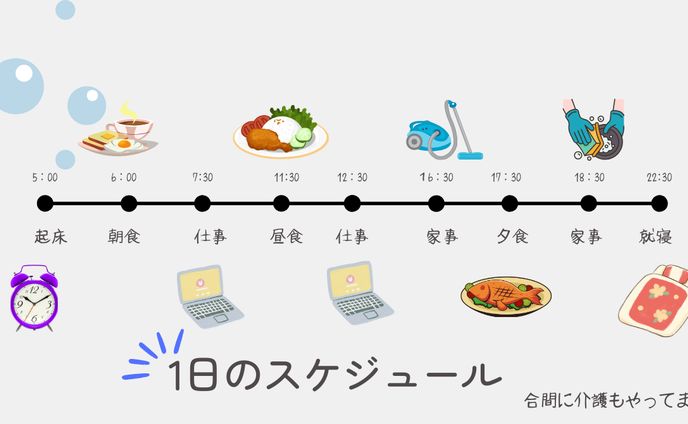 1日のスケジュール
