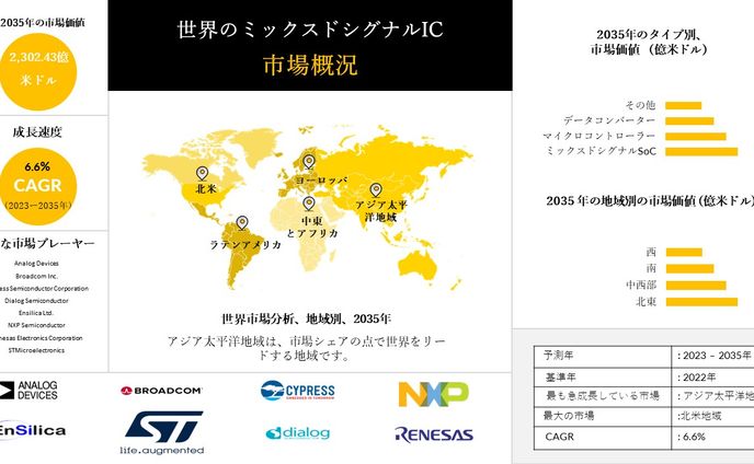 sd、大空スバル