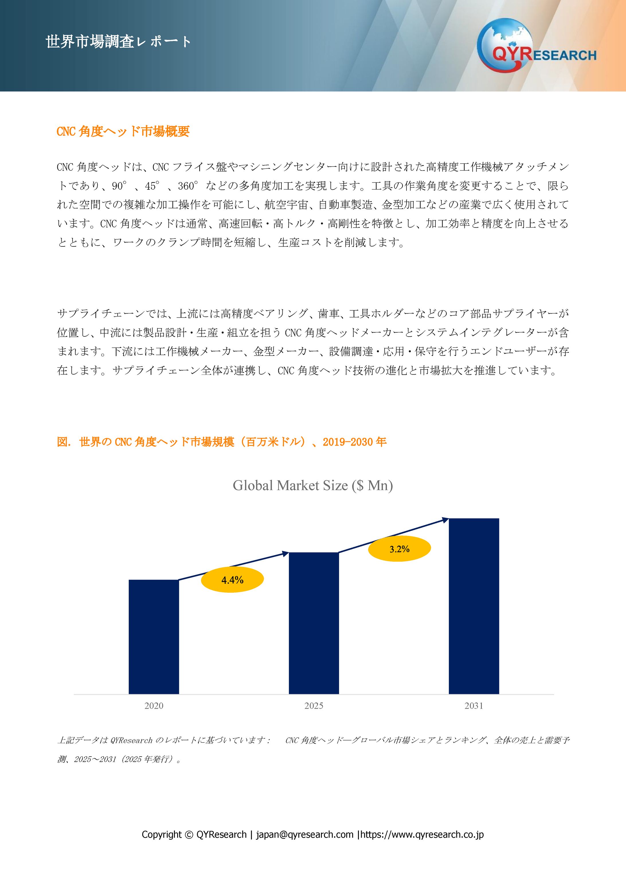 世界のCNC角度ヘッド需給バランス：生産量、販売量、価格変動の影響分析2025 QYResearch-1