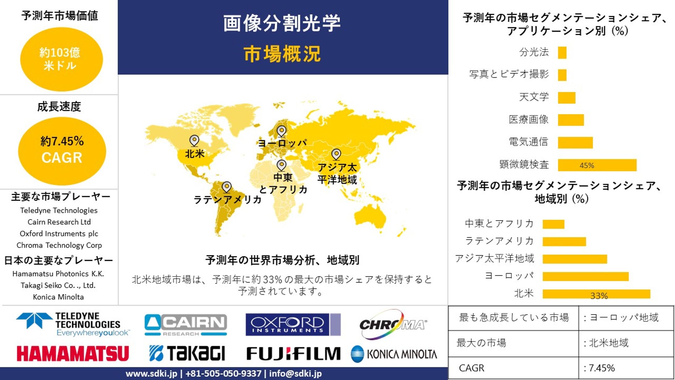 画像分割オプティクスの世界産業機会、分析、動向、成長概観 - 2024-2036年予測-1